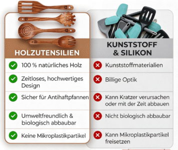Holzlöffel zum Kochen – 10-teiliges ungiftiges Teak-Küchenutensilien-Set Inklusive Spatel, Pfannenwender, Schöpflöffel, Skimmer, Nudelheber und Salatgabel; hitzebeständig, antihaftbeschichtet – Bild 4